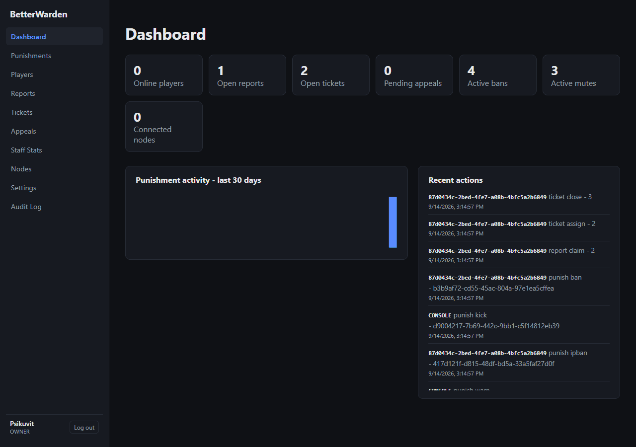 Web panel — dashboard